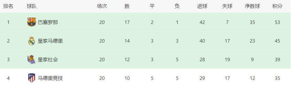 萨拉赫击败包括哈兰德、罗德里、萨卡、特里皮尔和沃特金斯在内的候选人获得第一，荣获了“FSA年度最佳球员”。